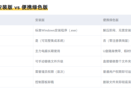 QQ音乐 v22.10 去广告版 | 安装版