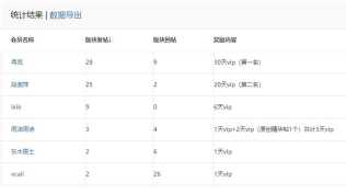 2025年4月份会声会影模板区发帖奖励活动获奖公布