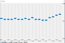 foobar2000均衡器预设