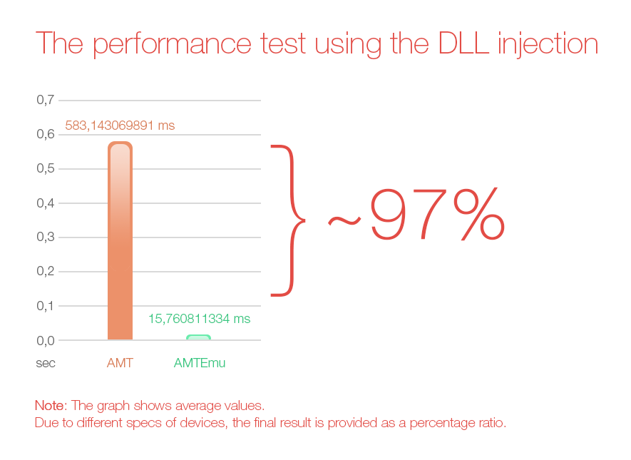 performance_test.jpg