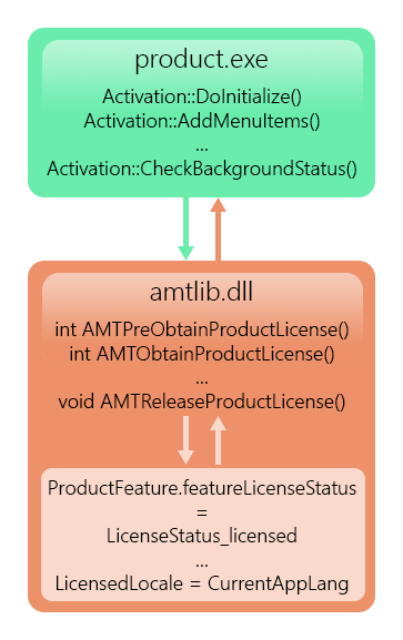 simplified_amtemu_scheme.jpg