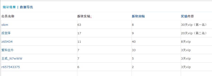 2021年9月份会声会影模板区发帖奖励活动获奖公布